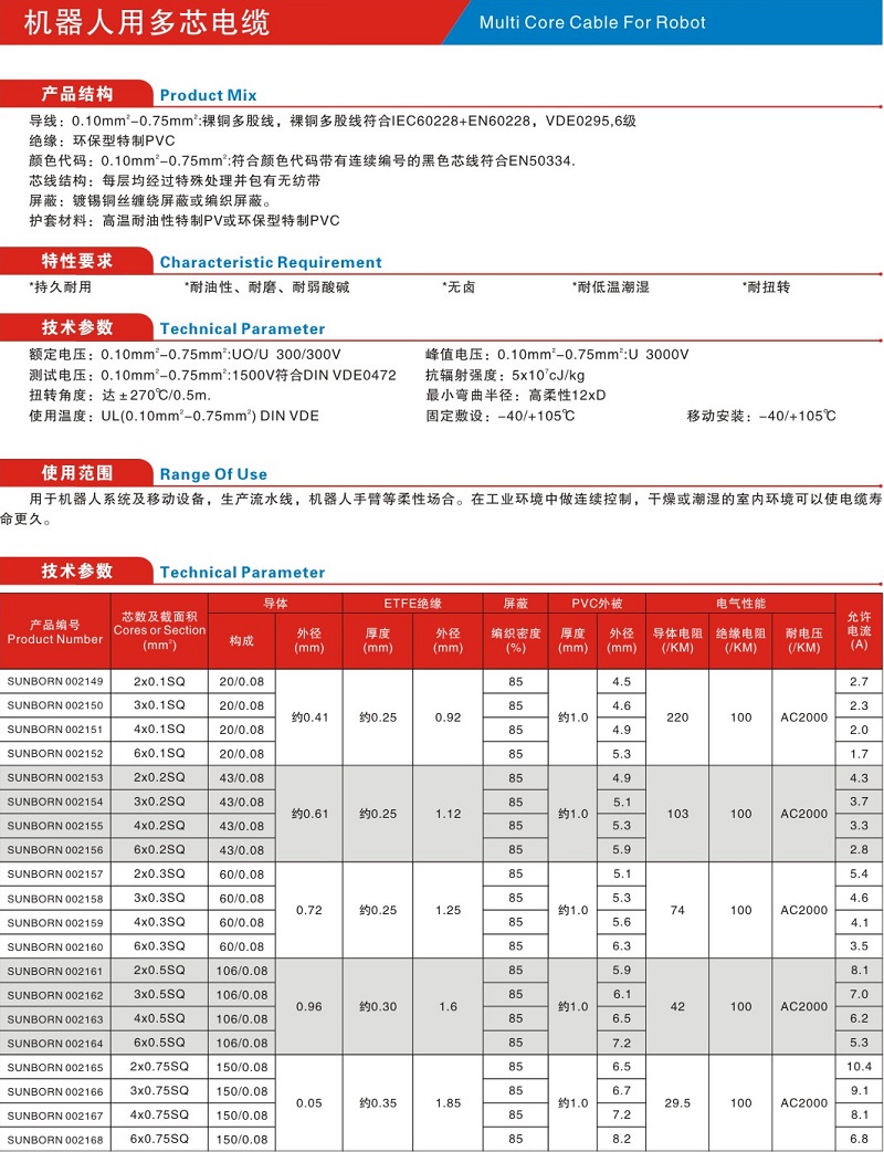 机器人用多芯电缆