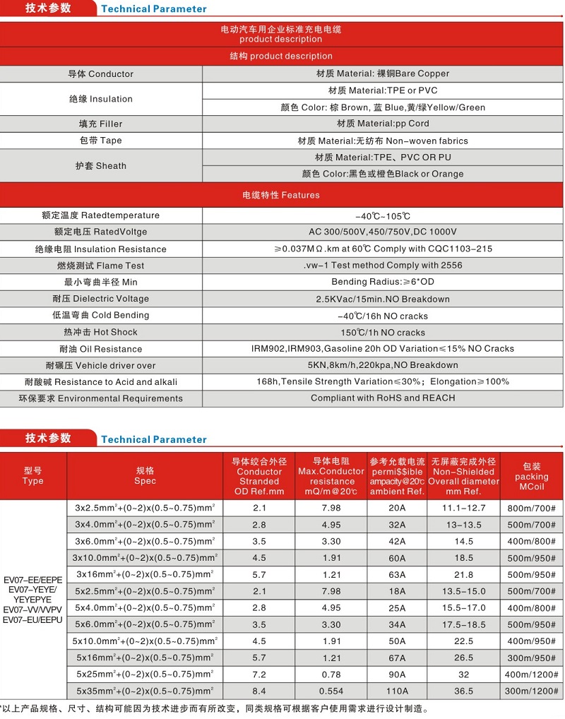 电动汽车充电电缆